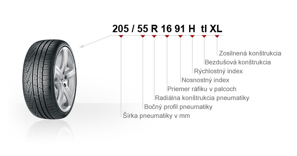 Čo si všímať pri výbere pneumatík pre Škoda Octavia?